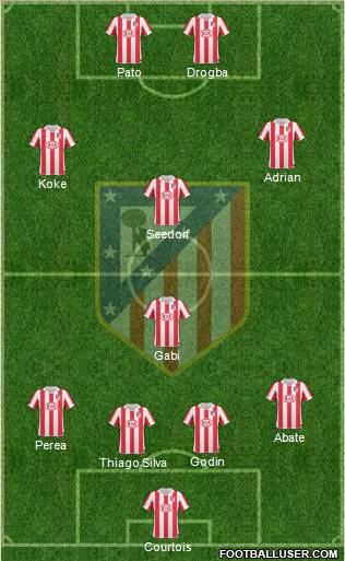 Atlético Madrid B Formation 2012