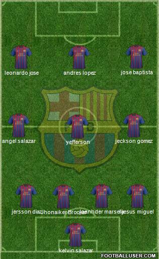 F.C. Barcelona Formation 2012