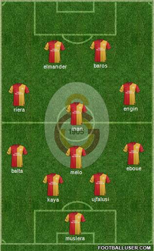 Galatasaray SK Formation 2012