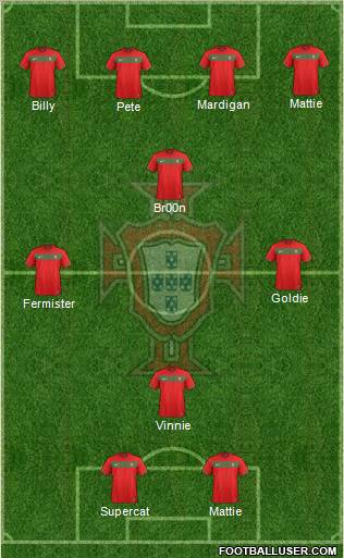 Portugal Formation 2012