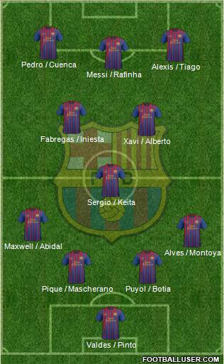 F.C. Barcelona Formation 2012