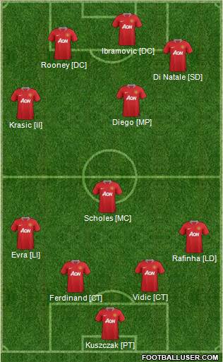 Manchester United Formation 2012