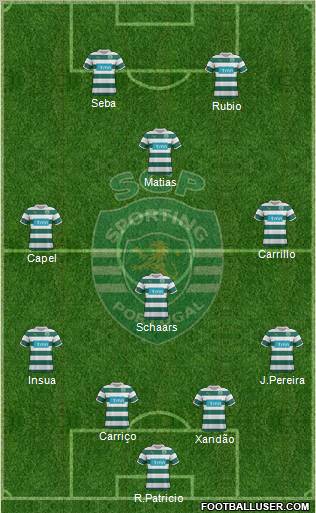 Sporting Clube de Portugal - SAD Formation 2012