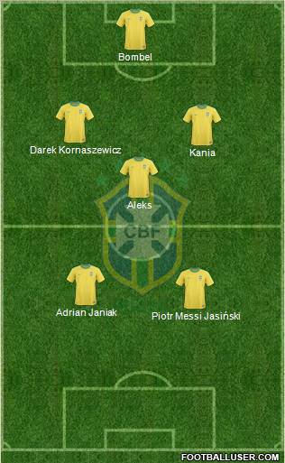 Brazil Formation 2012