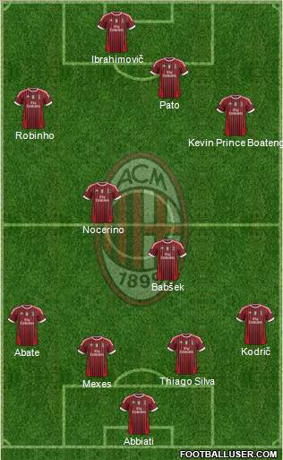 A.C. Milan Formation 2012
