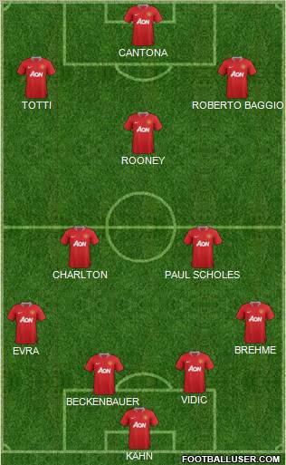 Manchester United Formation 2012