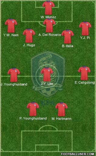 South Korea Formation 2012