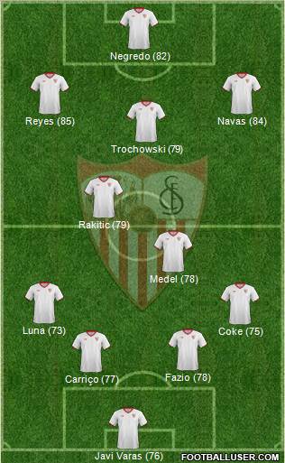 Sevilla F.C., S.A.D. Formation 2012