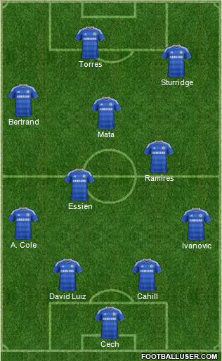 Chelsea Formation 2012
