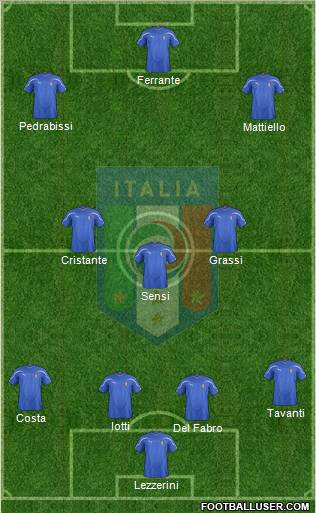 Italy Formation 2012