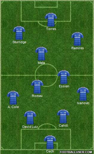 Chelsea Formation 2012