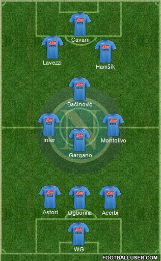 Napoli Formation 2012