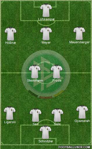 Germany Formation 2012