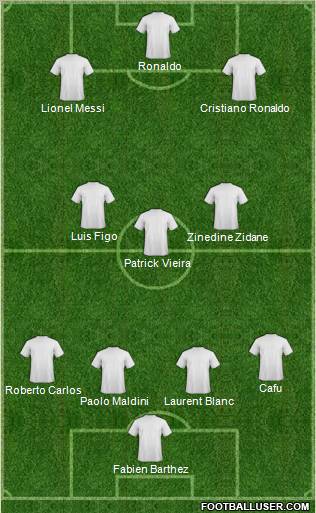 Dream Team Formation 2012