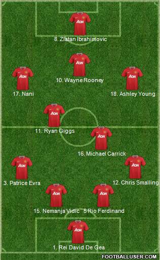 Manchester United Formation 2012