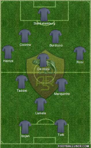 AS Roma Formation 2012