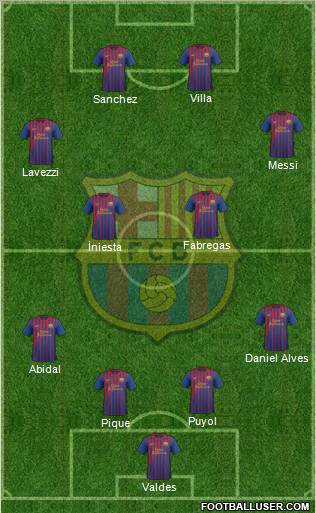 F.C. Barcelona Formation 2012