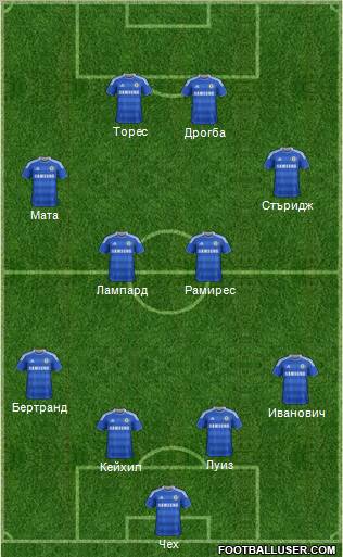 Chelsea Formation 2012