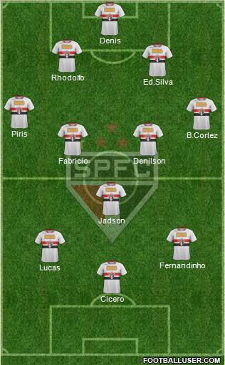 São Paulo FC Formation 2012