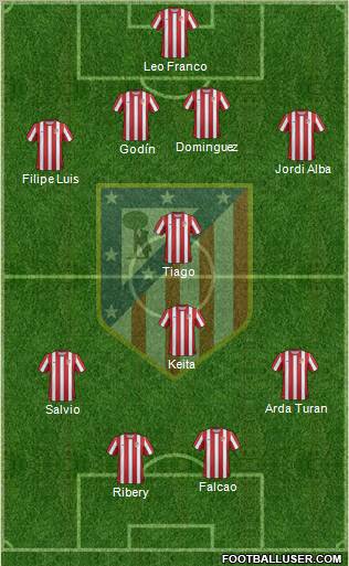 C. Atlético Madrid S.A.D. Formation 2012