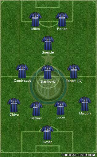 F.C. Internazionale Formation 2012