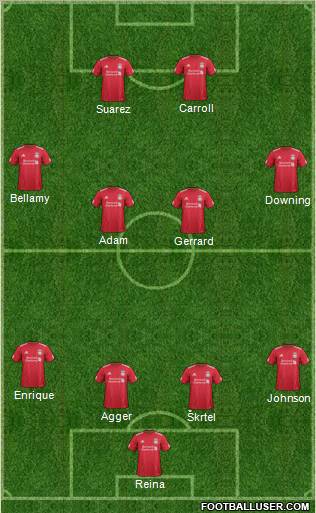 Liverpool Formation 2012