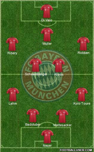 FC Bayern München Formation 2012