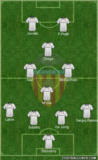 Valencia C.F., S.A.D. Formation 2012