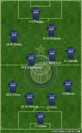 F.C. Internazionale Formation 2012