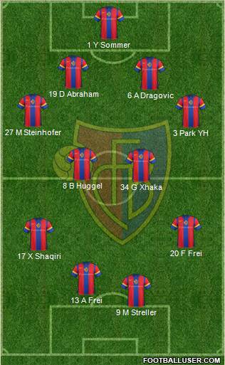 FC Basel Formation 2012