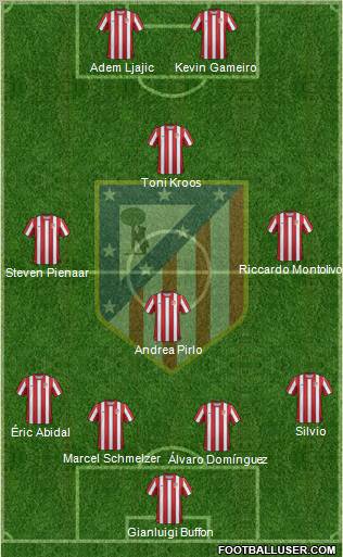 C. Atlético Madrid S.A.D. Formation 2012