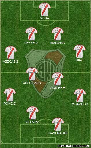 River Plate Formation 2012