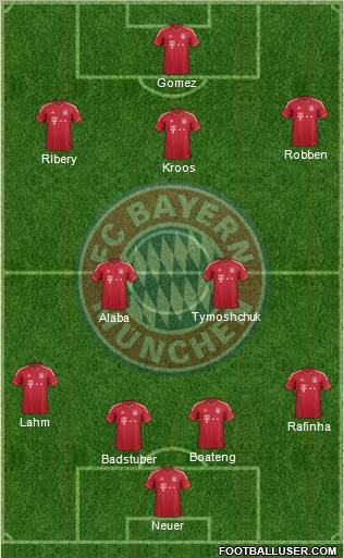 FC Bayern München Formation 2012
