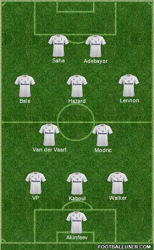 Tottenham Hotspur Formation 2012