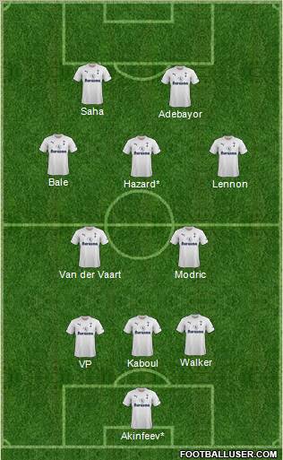 Tottenham Hotspur Formation 2012