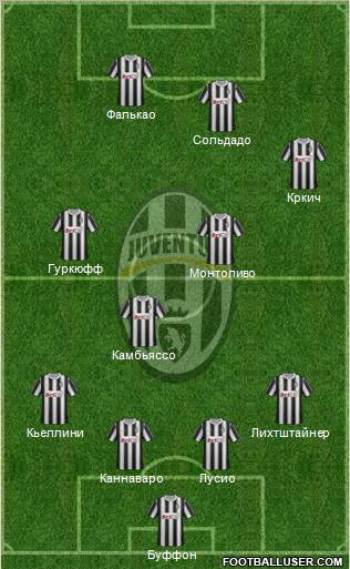 Juventus Formation 2012