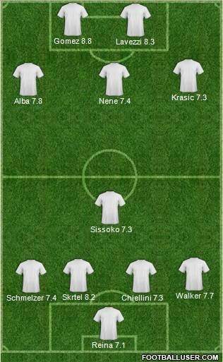 Championship Manager Team Formation 2012