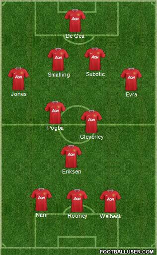 Manchester United Formation 2012