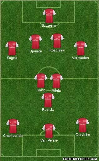 Arsenal Formation 2012