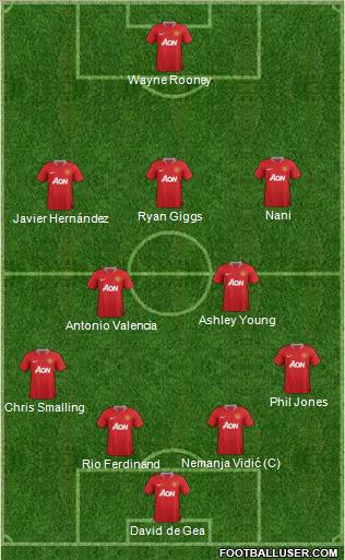 Manchester United Formation 2012