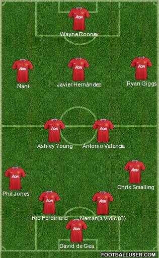 Manchester United Formation 2012