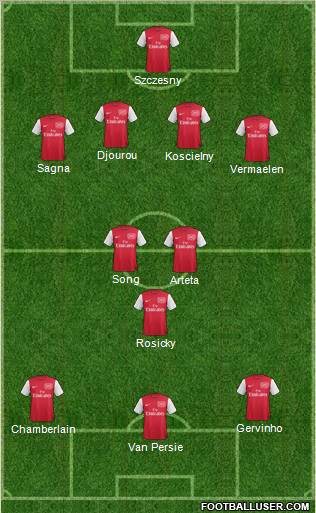 Arsenal Formation 2012