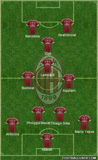 A.C. Milan Formation 2012