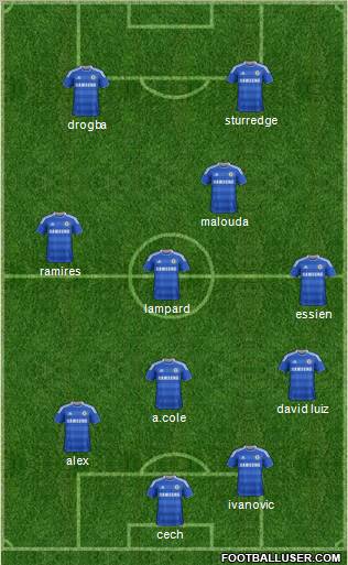 Chelsea Formation 2012