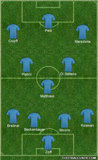 Dream Team Formation 2012