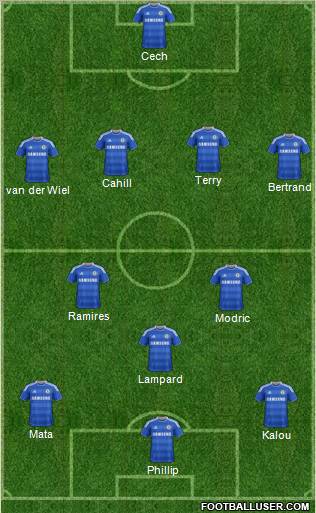 Chelsea Formation 2012