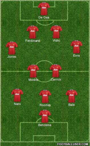 Manchester United Formation 2012
