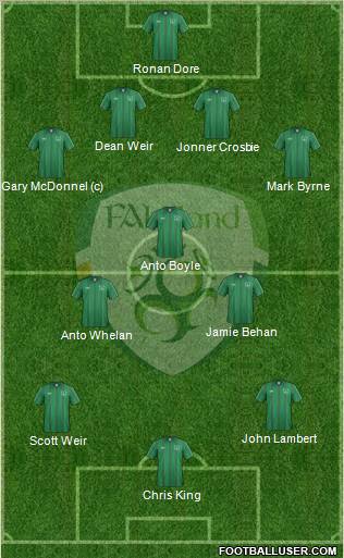 Ireland Formation 2012