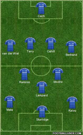 Chelsea Formation 2012