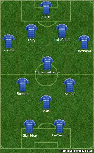 Chelsea Formation 2012